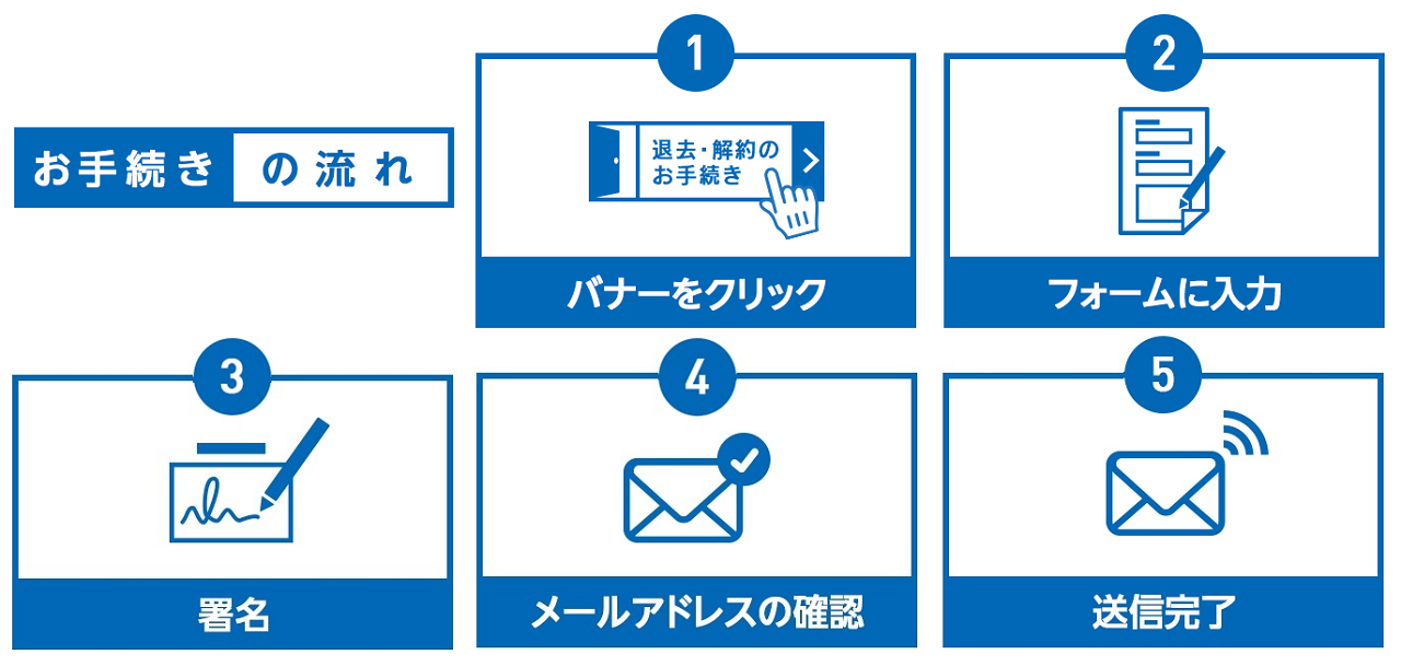 お手続きの流れ